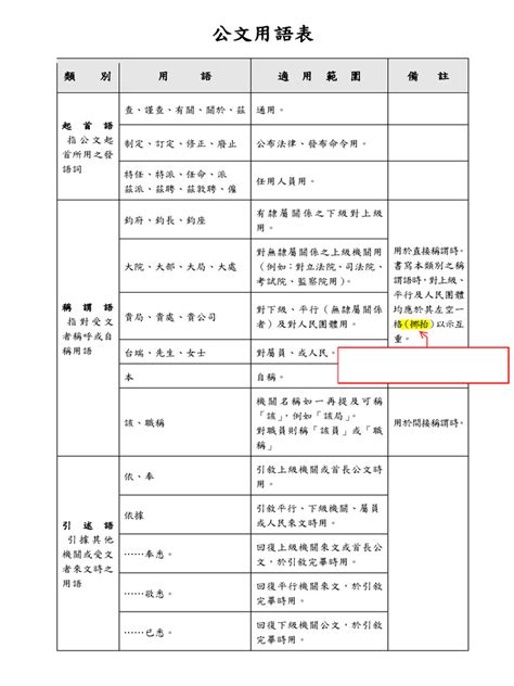 貴局 空格|公文用語表 適用範圍 備註